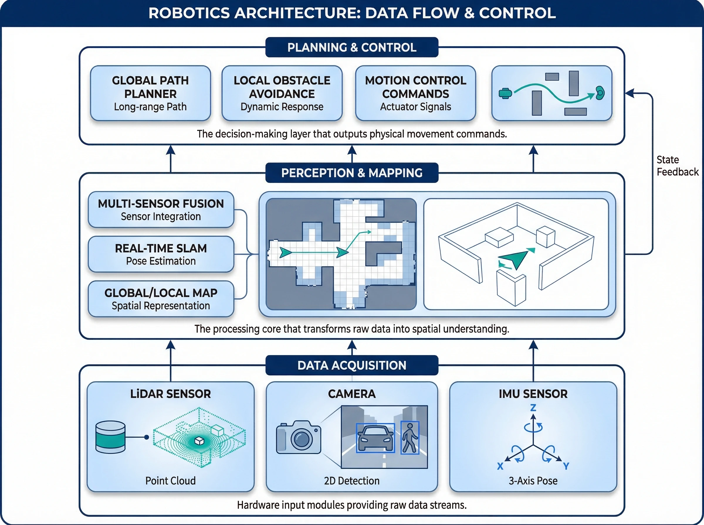 AI statistical plot generator for academic papers - accurate bar charts and line graphs