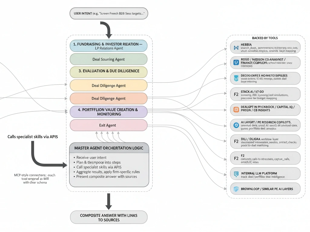 Verwandeln Sie Skizzen in professionelle wissenschaftliche Illustrationen